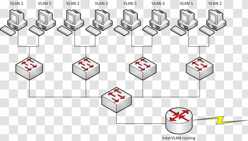 Virtual LAN Local Area Network Computer Internetworking Switch - Organization Transparent PNG