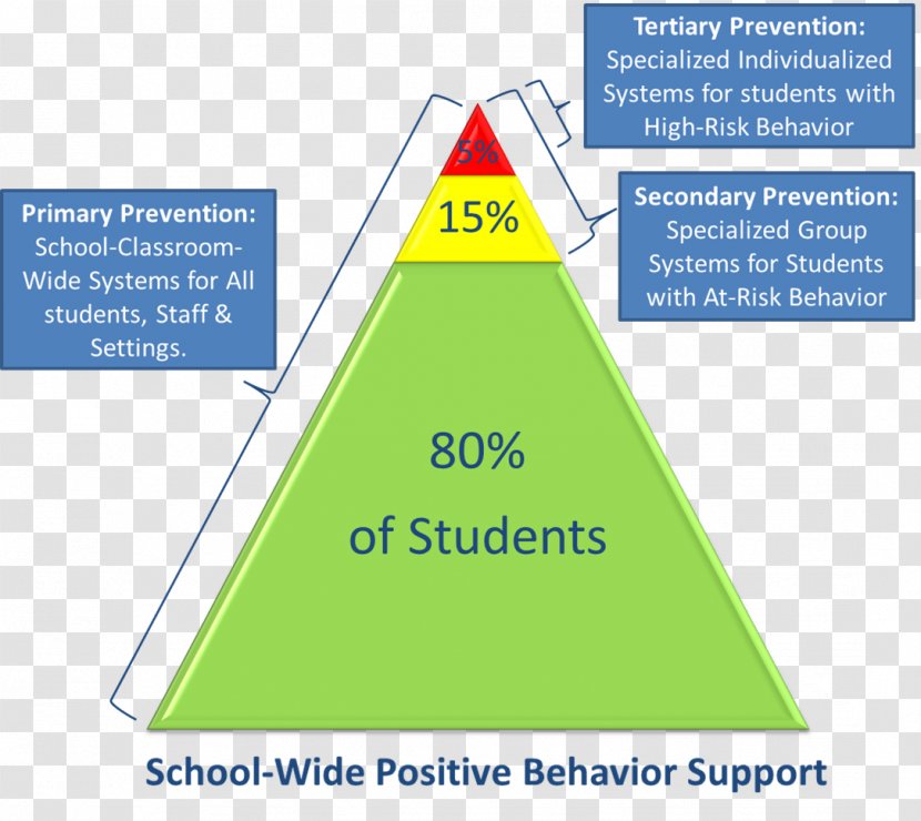 Positive Behavior Support School Education Reinforcement - Parallel Transparent PNG