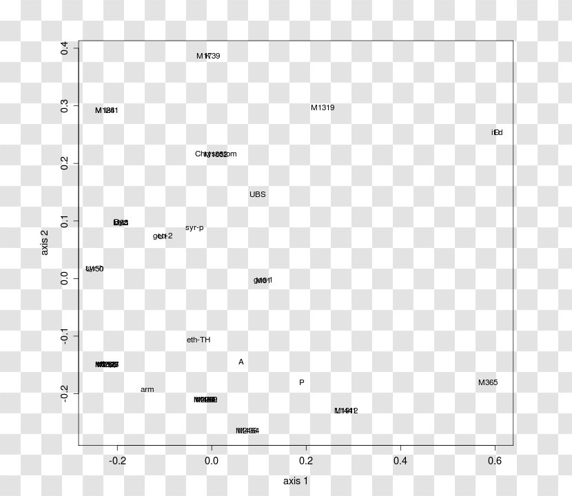 Genetics Thumbnail Screenshot Point Single-nucleotide Polymorphism - Watercolor - Figures Transparent PNG