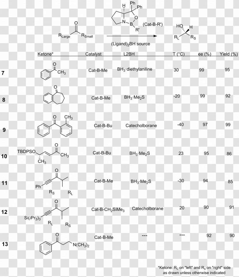 Reducing Agent Corey–Itsuno Reduction Organic Chemistry Oxidizing - Cartoon - Frame Transparent PNG