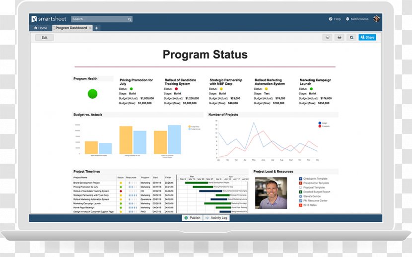 Smartsheet Dashboard Project Management Balanced Scorecard Report - Operating System - Information Transparent PNG