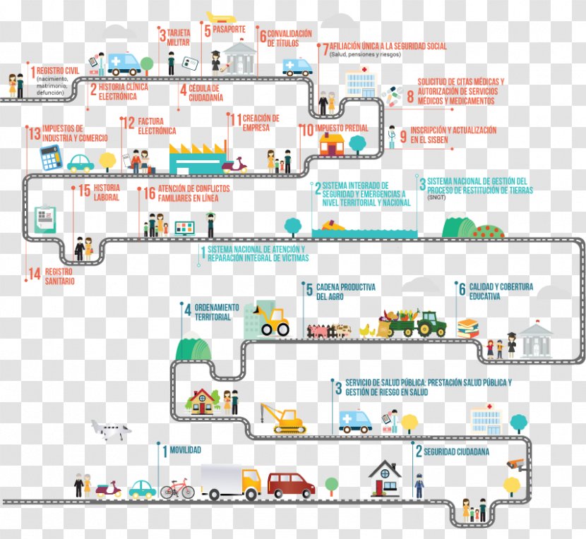 Infographic Road Diagram Text House - Service Transparent PNG