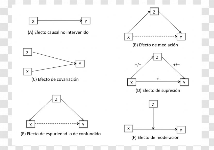 Triangle Document - White Transparent PNG