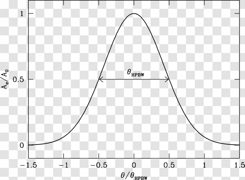 Electricity Electric Power Electrical Wires & Cable Equation - Algebraic Expression - Abscissa Transparent PNG