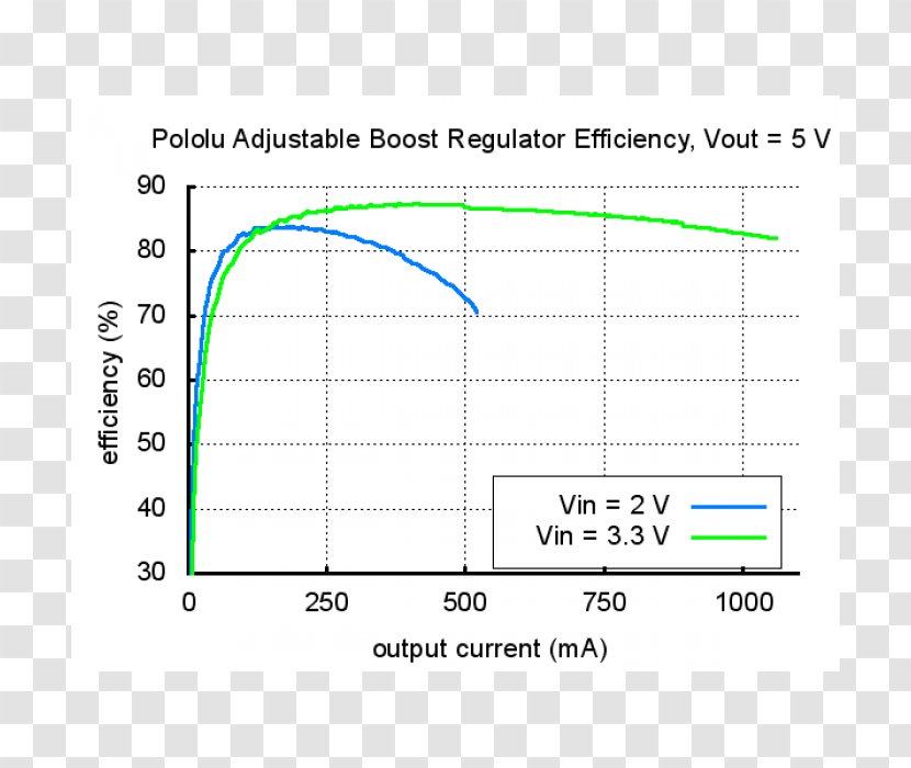 Voltage Converter Electric Potential Difference Regulator Buck Boost - Tekerlek Transparent PNG