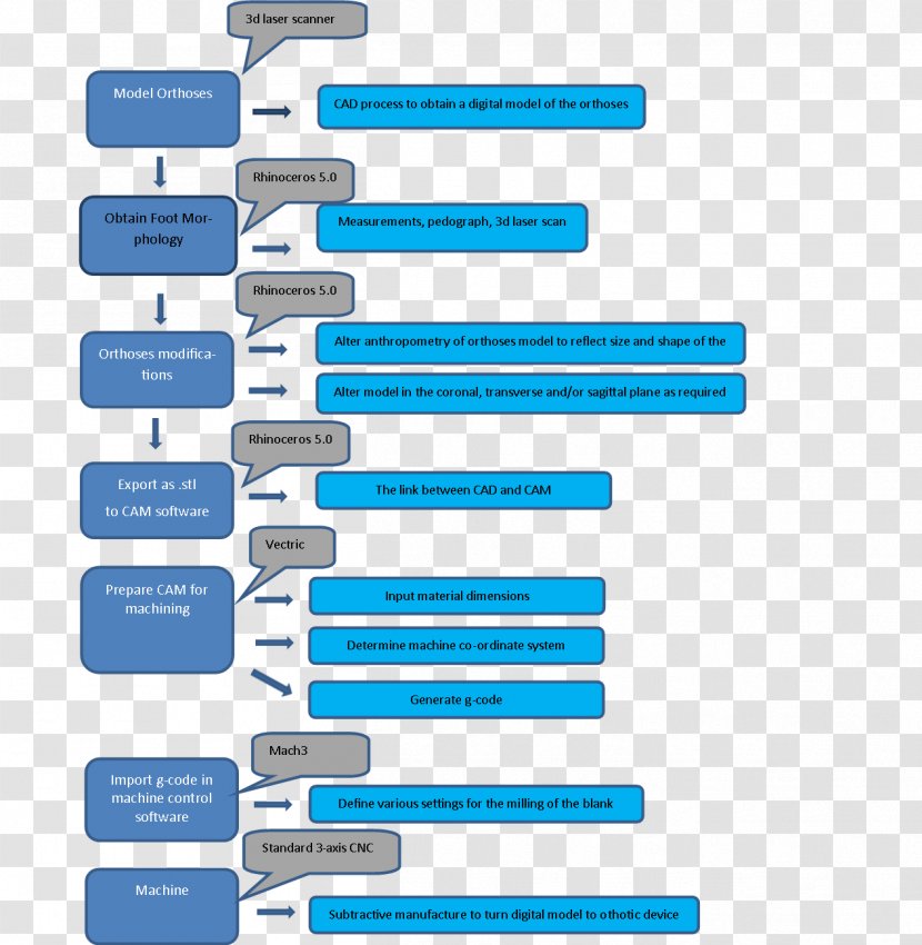 Brand Technology Line - Text - Computer-aided Design Transparent PNG