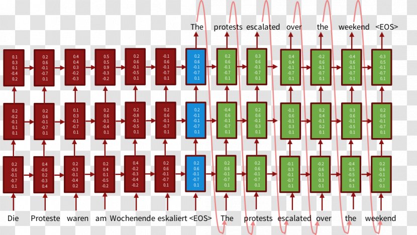 Google Neural Machine Translation Artificial Network Transparent PNG