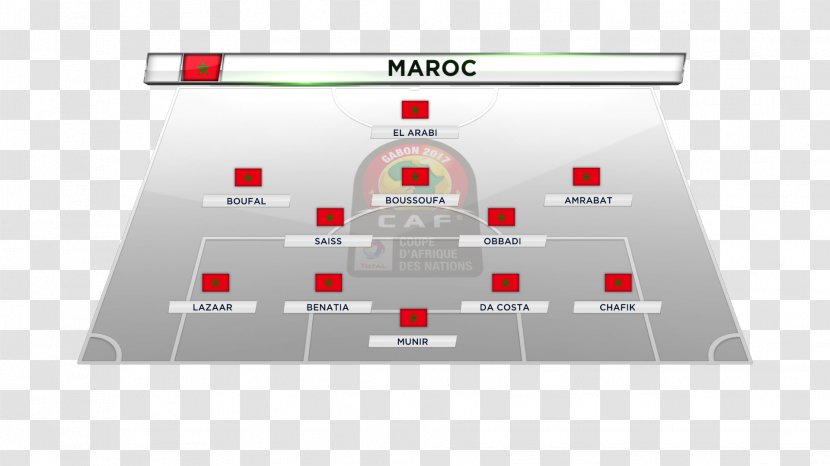 Morocco National Football Team 2017 Africa Cup Of Nations Gabon - Botola Transparent PNG