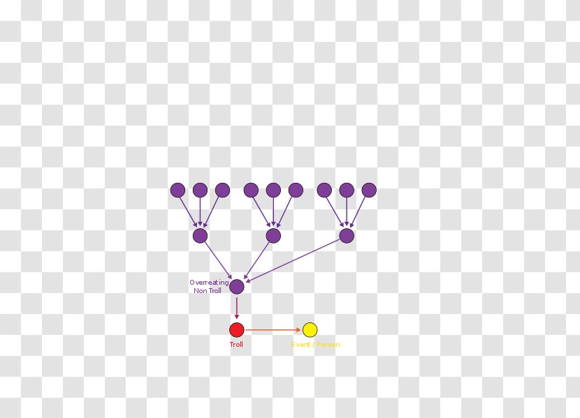 Product Design Line Point Graphics - Diagram - Purple Transparent PNG