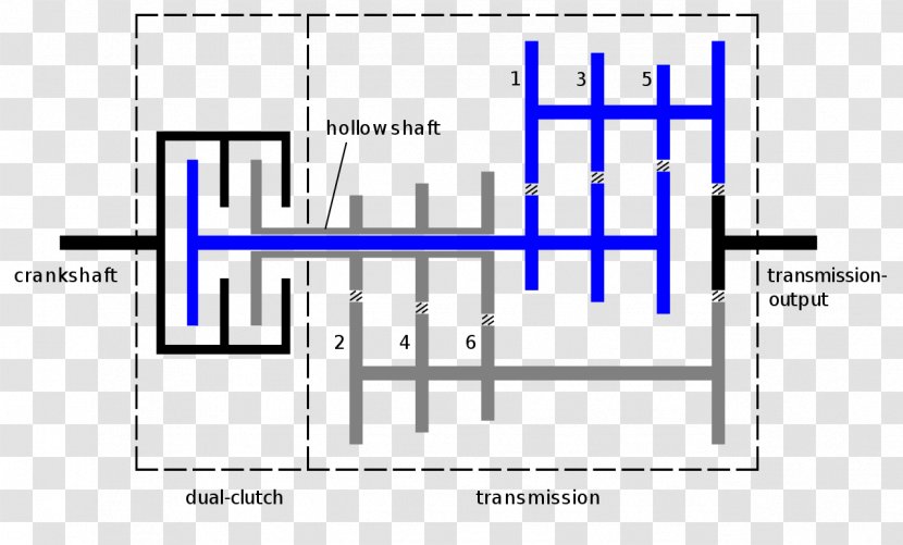 Car Dual-clutch Transmission Manual - Semiautomatic Transparent PNG