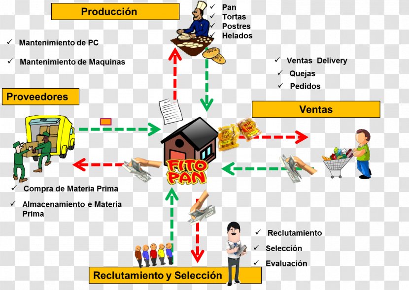 Business Empresa Panadería Fito Pan - Human Behavior Transparent PNG