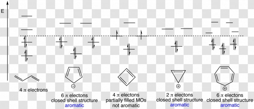 Aromaticity Cyclopentadienyl Cyclopentadiene Molecular Orbital Cyclobutadiene - Watercolor - Cartoon Transparent PNG