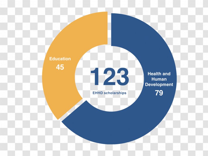 College Of Education, Health And Human Development - Text - Montana State University Scholarship StudentStudent Transparent PNG