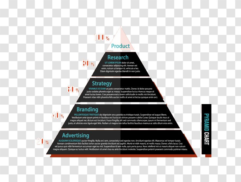 Brand Maslows Hierarchy Of Needs Pyramid Marketing - Square Transparent PNG
