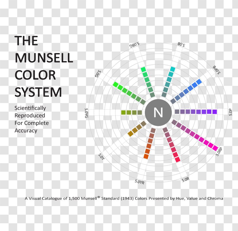 PRISMXII LLC Munsell Color System Model Natural - Diagram Transparent PNG