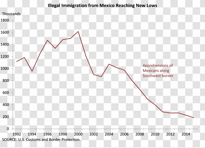 United States Of America Immigration Mexico New Deal Unemployment - Text - Funny Mexican Pictures For Immigrants Transparent PNG