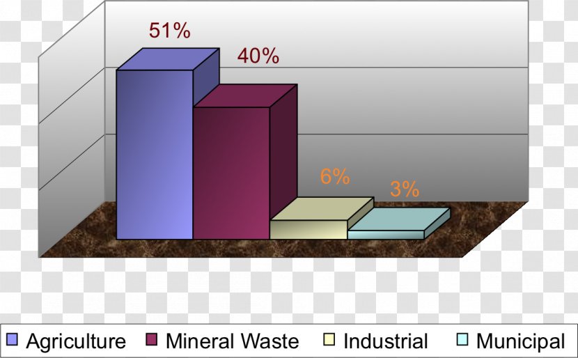 Angle - Table - Solid Waste Transparent PNG