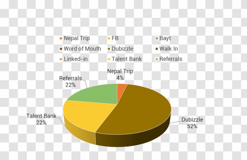 Brand Diagram - Text - Design Transparent PNG