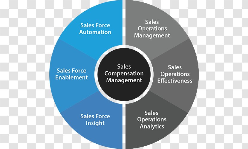 Analytics Organization Data Management Computer Software - Information - Marketing Transparent PNG