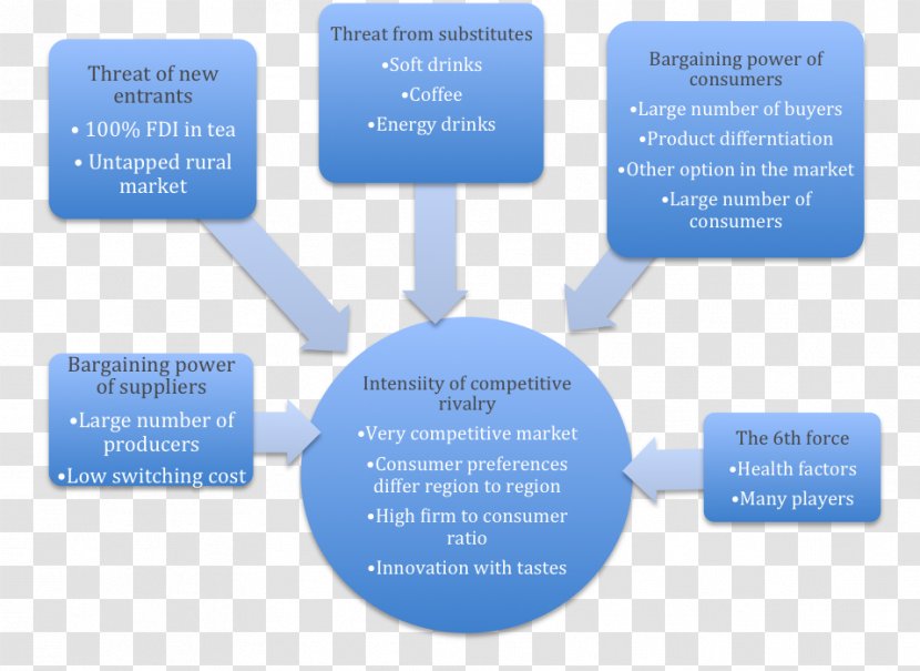 Green Tea Competitor Analysis Market Segmentation Transparent PNG