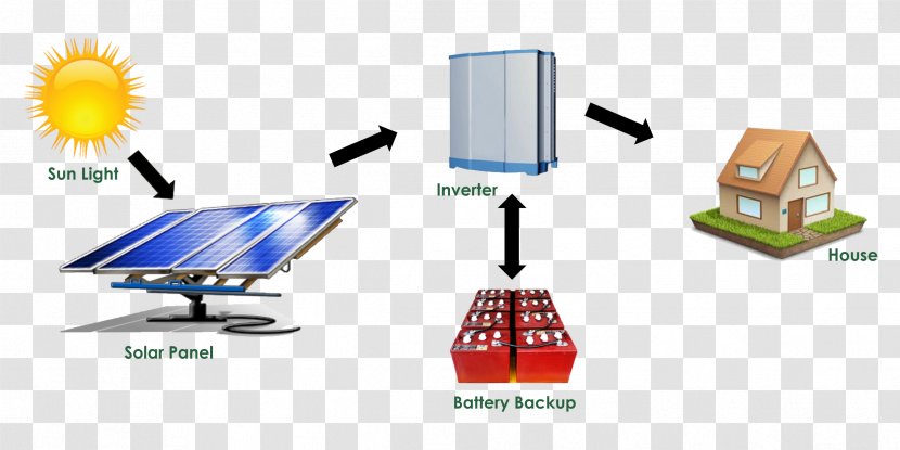 Stand-alone Power System Solar Rooftop Photovoltaic Station Grid-connected Electrical Grid - Panels - Energy Transparent PNG
