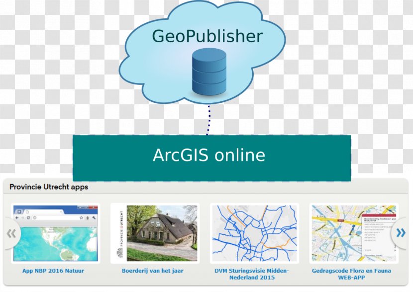 IDgis Bv LinkedIn ArcGIS Web Mapping Organization - Geographic Data And Information - System Transparent PNG