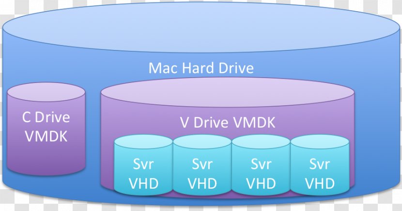 Hyper-V Windows Server 2012 Microsoft Computer Servers - Physicaltovirtual - Virtual Transparent PNG