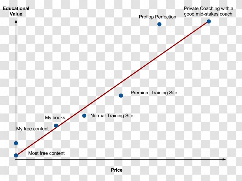 Price Time Value Of Money Option - Celebrity - Valuebased Pricing Transparent PNG