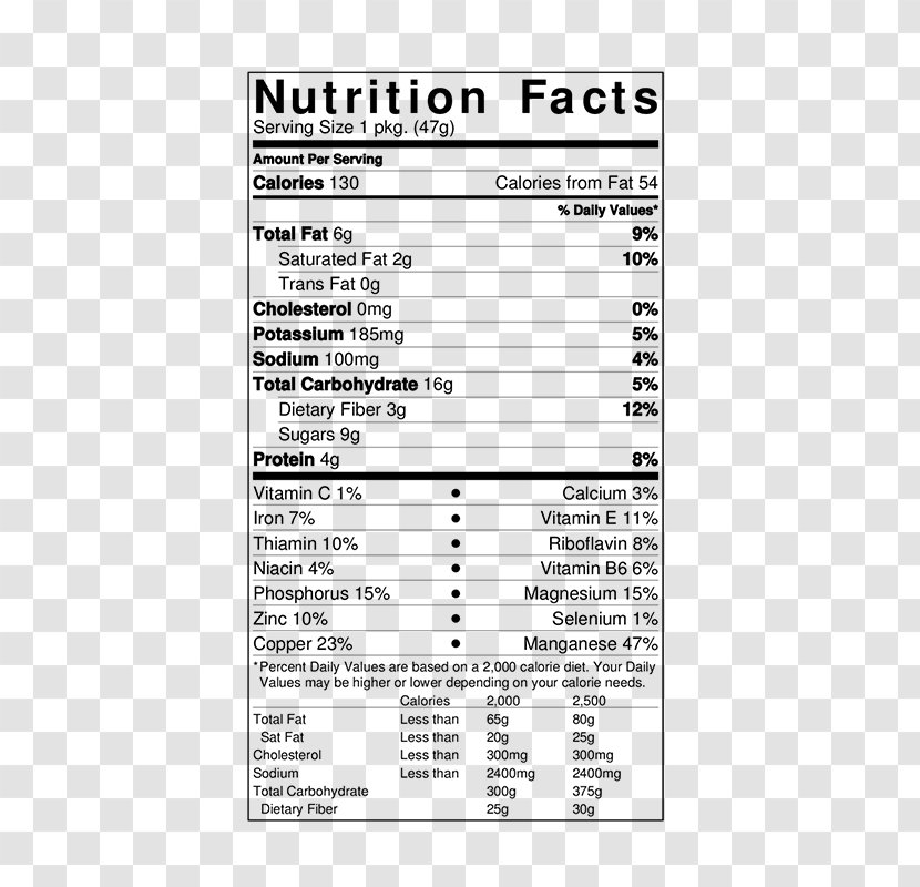 Raw Foodism Nutrition Facts Label Dried Fruit Calorie - Frame - Dough Transparent PNG