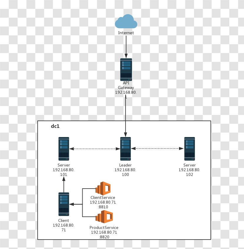 Microservices Keyword Tool Application Programming Interface Command-Query-Responsibility-Segregation - Computer Program - Follwer Transparent PNG