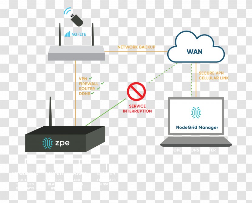 Computer Network Networking Hardware Security Virtualization - Devices Transparent PNG