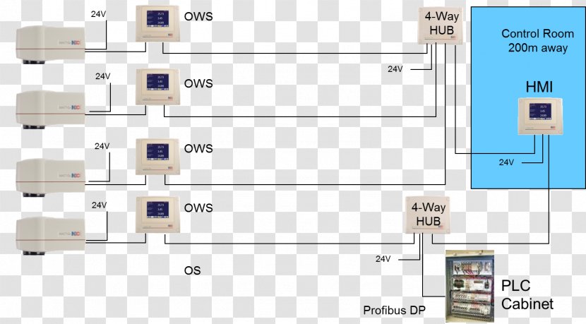 Electronics Electronic Component Line - Design Transparent PNG