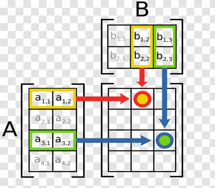 Matrix Multiplication Product Number - Laser 2 Diagrams Transparent PNG