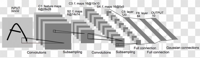 Convolutional Neural Network Deep Learning Artificial Regularization - Keras - Monochrome Transparent PNG