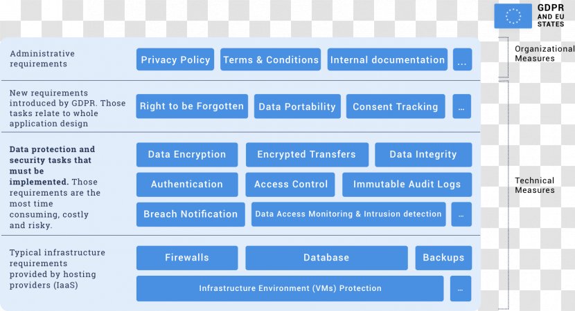 Member State Of The European Union General Data Protection Regulation Directive - Ppt Information Framework Transparent PNG