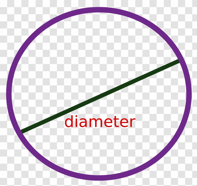 Diameter Circle Circumference Radius Ball - Magenta - Math Question Transparent PNG