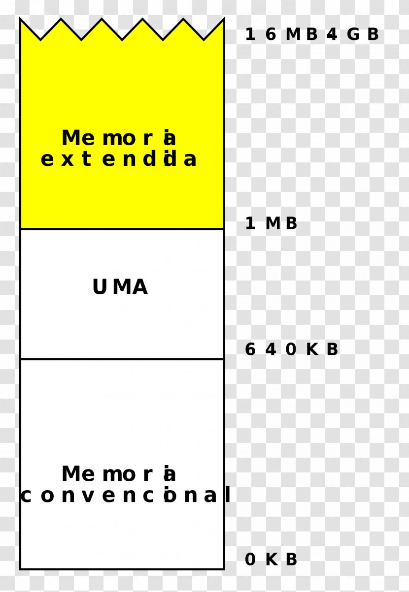 Extended Memory Computer Data Storage RAM Management Expanded - Memoria Transparent PNG