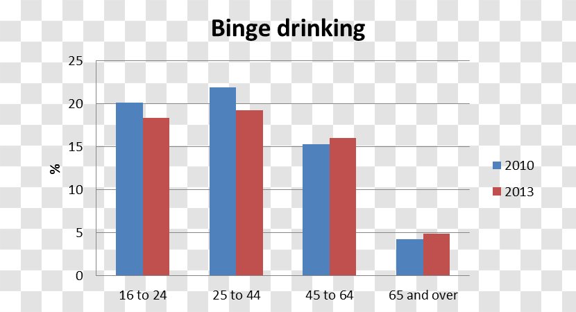 Statistics Alcoholic Drink Alcoholism Alcohol And Your Health Legal Drinking Age - Organization - Intoxication Transparent PNG