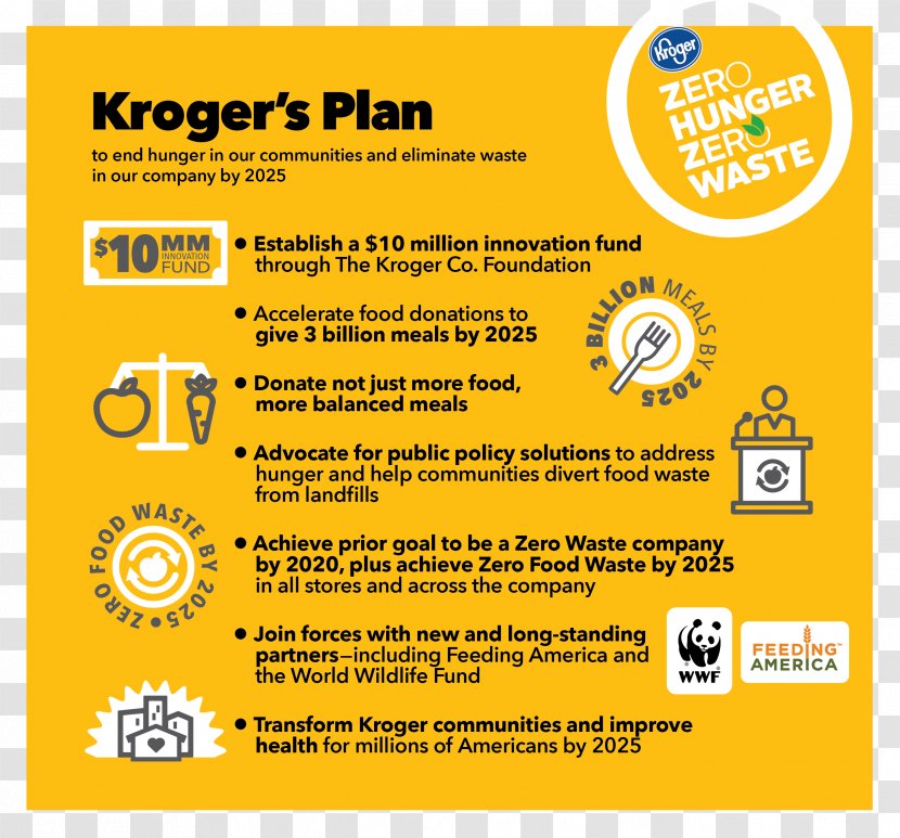 Kroger Zero Waste Hunger Food - Grocery Store - Brand Transparent PNG