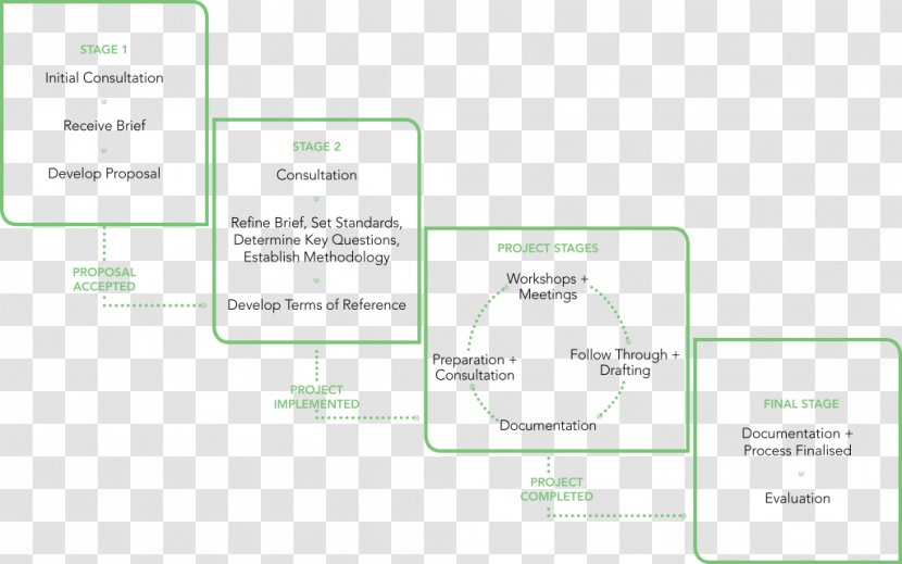 Document Green Brand - Diagram - Design Transparent PNG