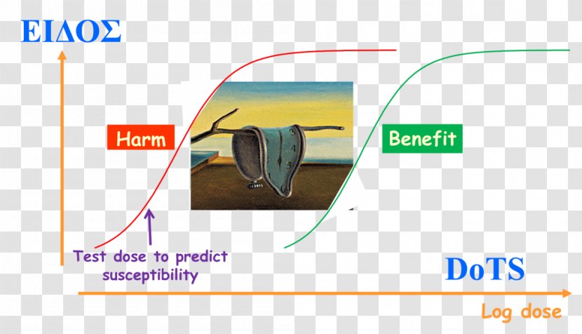 Adverse Drug Reaction Effect Pharmaceutical Preventive Healthcare - System Transparent PNG