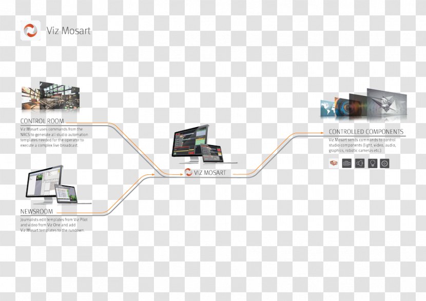 Vizrt Broadcasting System Workflow Electronics - Avid Transparent PNG