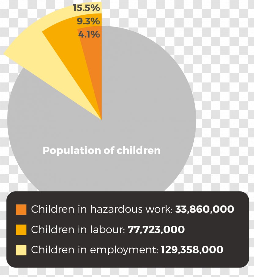 Hazardous Child Labour In Latin America Exploitation Labor - Watercolor Transparent PNG