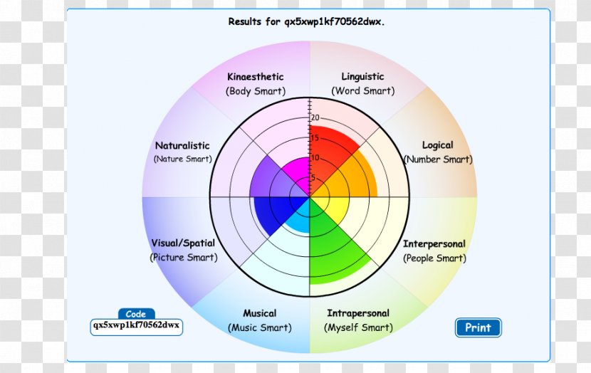 Theory Of Multiple Intelligences Learning Styles Education - Teacher - School Transparent PNG