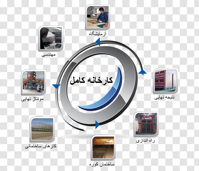 Production Factory Machine Manufacturing - Building - Persian Transparent PNG