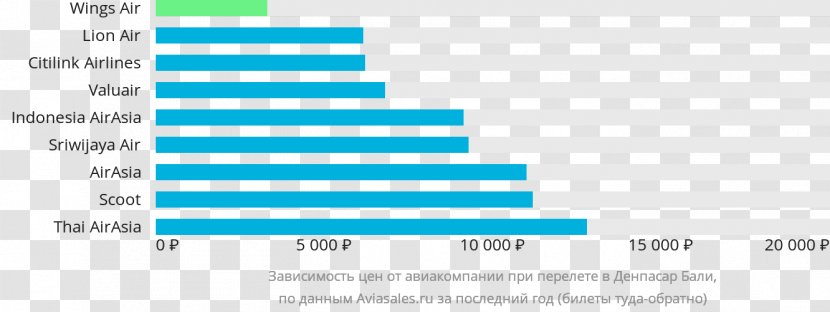 Perm International Airport Kazan Kemerovo Syktyvkar Kyzyl - Price Table Transparent PNG