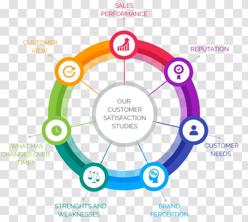 Infographic Content Marketing Management - Diagram Transparent PNG