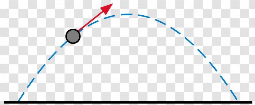 Trajectory Motion Differential Equation Physics Physical Body - Mathematics - Flight Path Transparent PNG