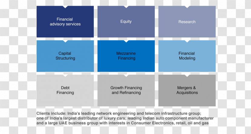 Investment Management Bank Component Business Model - Area Transparent PNG