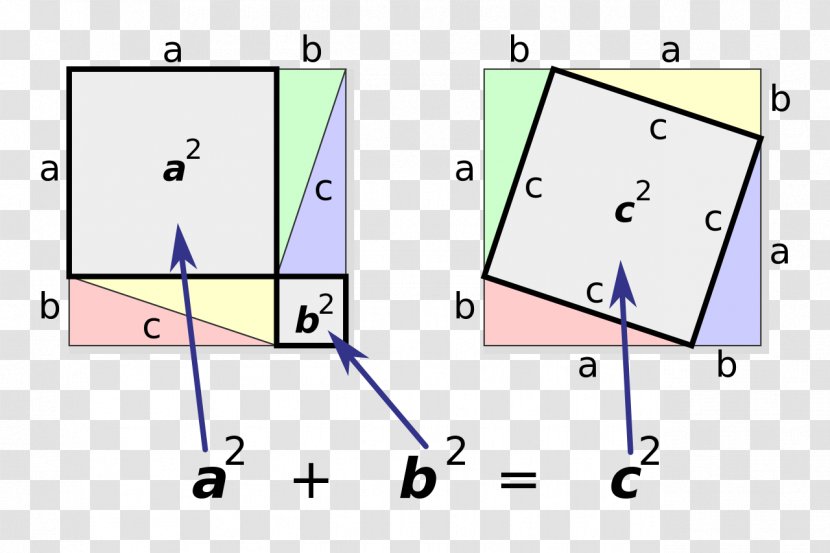 Euclid's Elements Pythagorean Theorem Mathematics Mathematical Proof - Number Transparent PNG